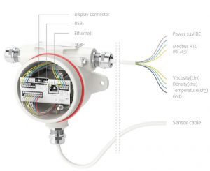 Rheonics SRV » inline online Viscometer for fluid viscosity monitoring