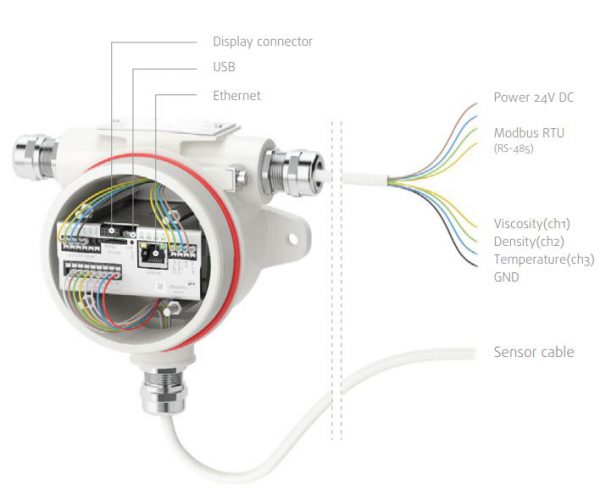 Srd Meter Riser rheonics SRD » Density Meter inline online specific gravity concentration