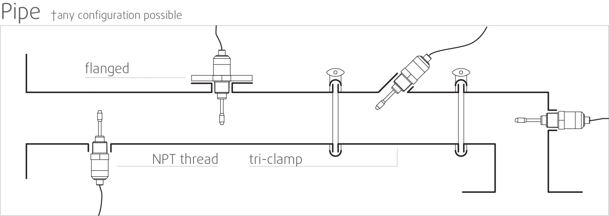 Sensor_Pipe_mounting