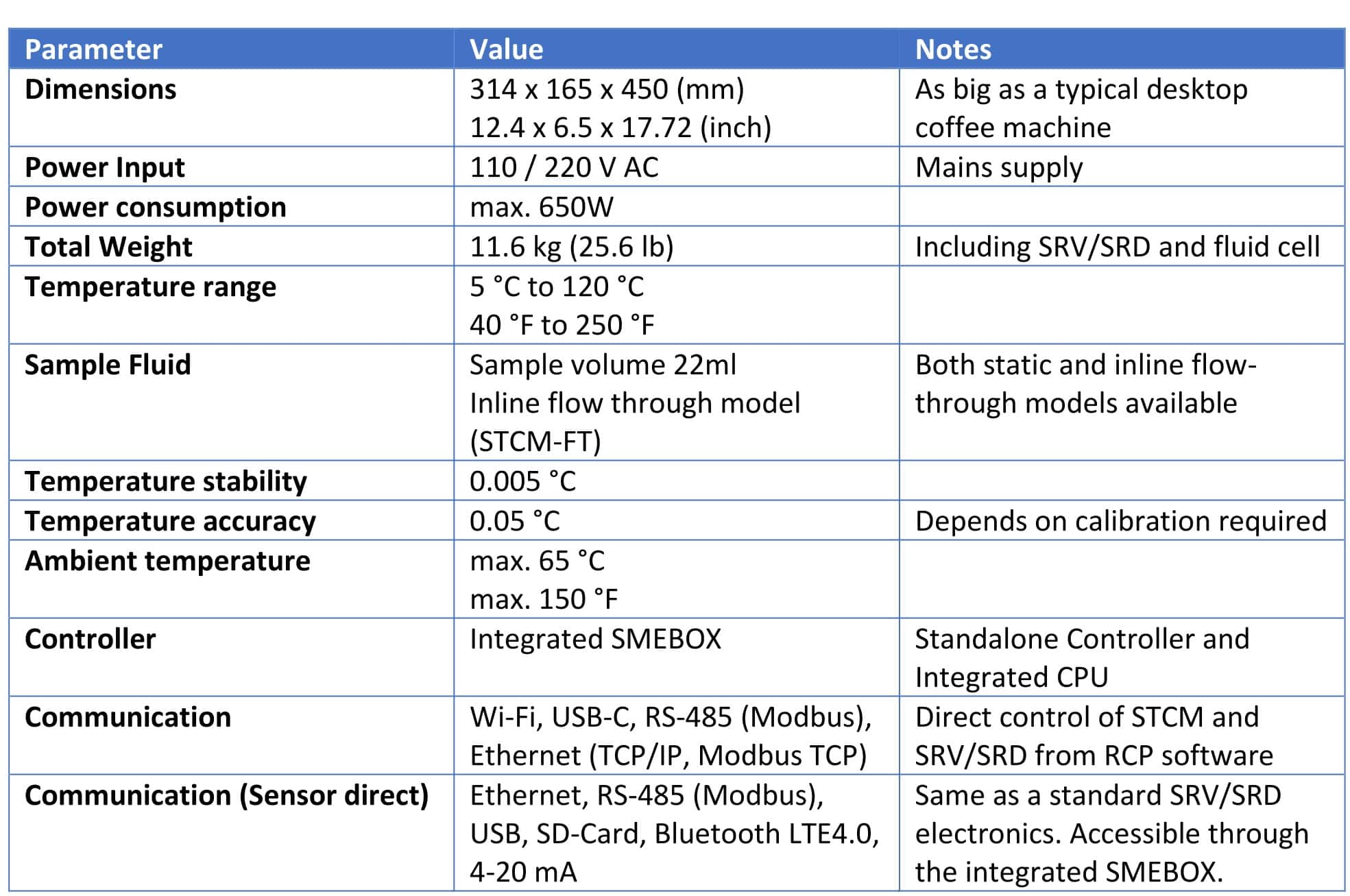 STCM-Specifications-2310-1