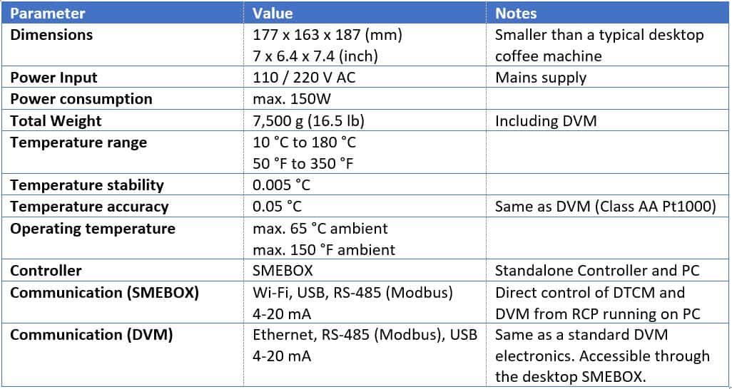 Specifications – DTCM