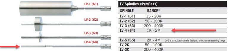 Batter mixing and coating: Using lab rotational viscosity measurement ...