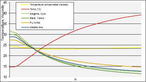 fig-1-Temperature-dependence-of-ink-viscosity-slider