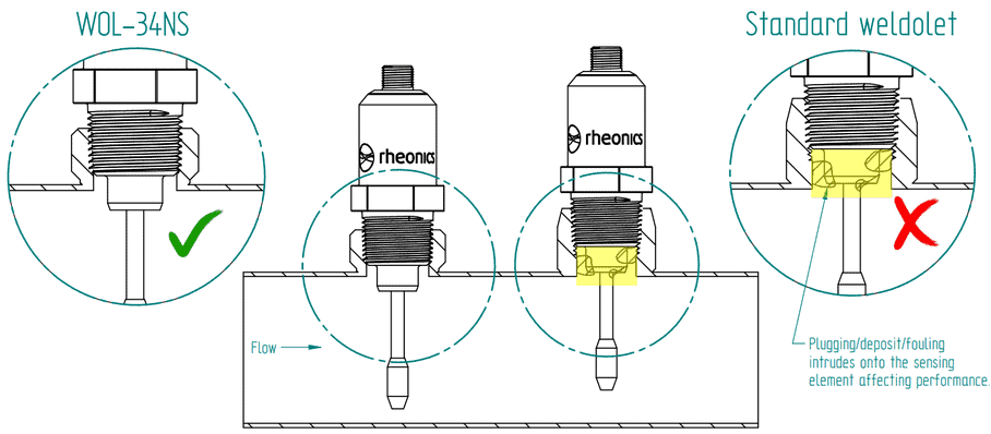 WOL - 34N - Rheonics - installation.