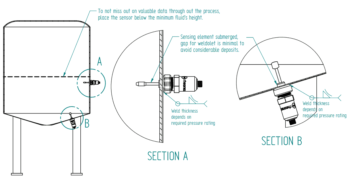 WOL-34NL and SR-Sensors installation in a tank. WOL-34NL and SR-Sensors installation in a tank.