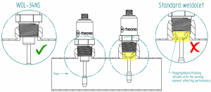 WOL-34NS comparison with standard weldolet