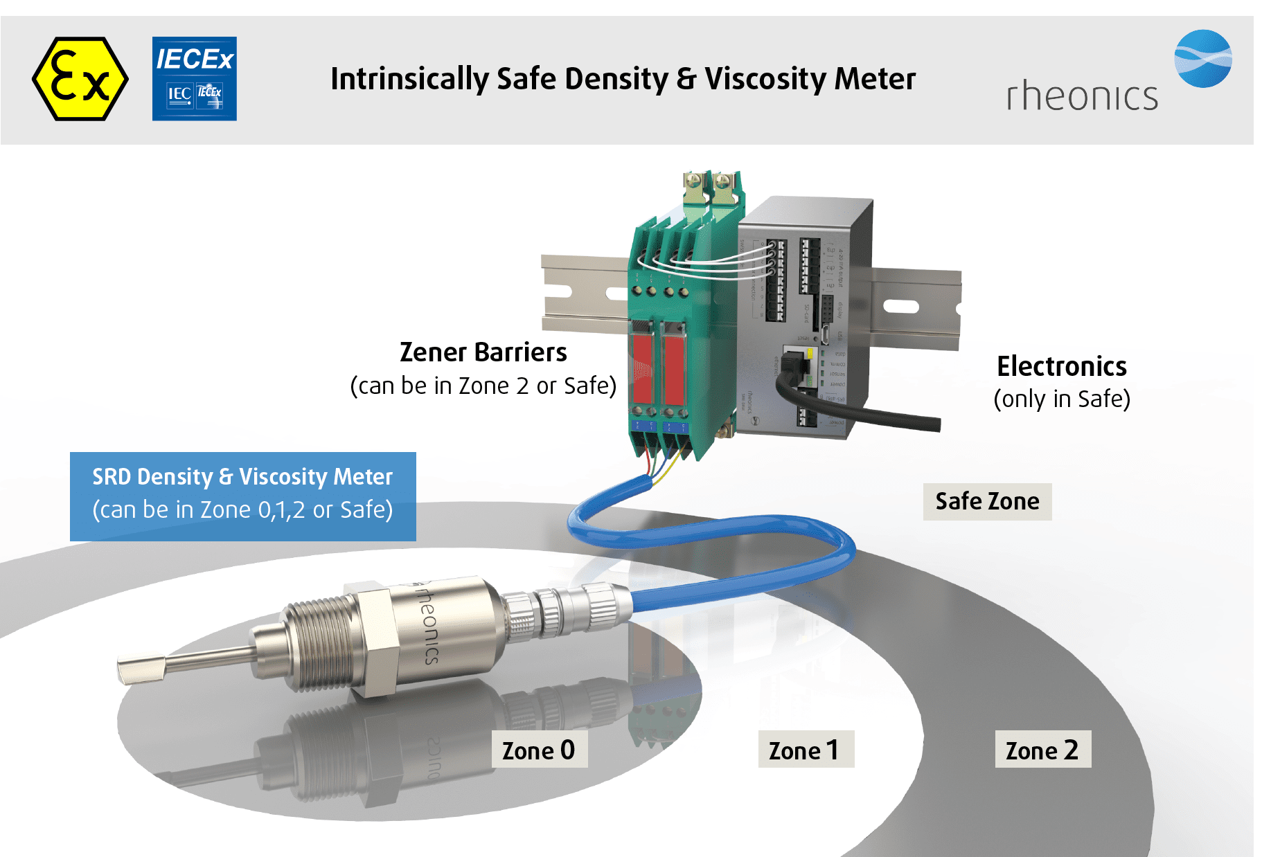 Intrinsecally safe Density and Viscosity Meter