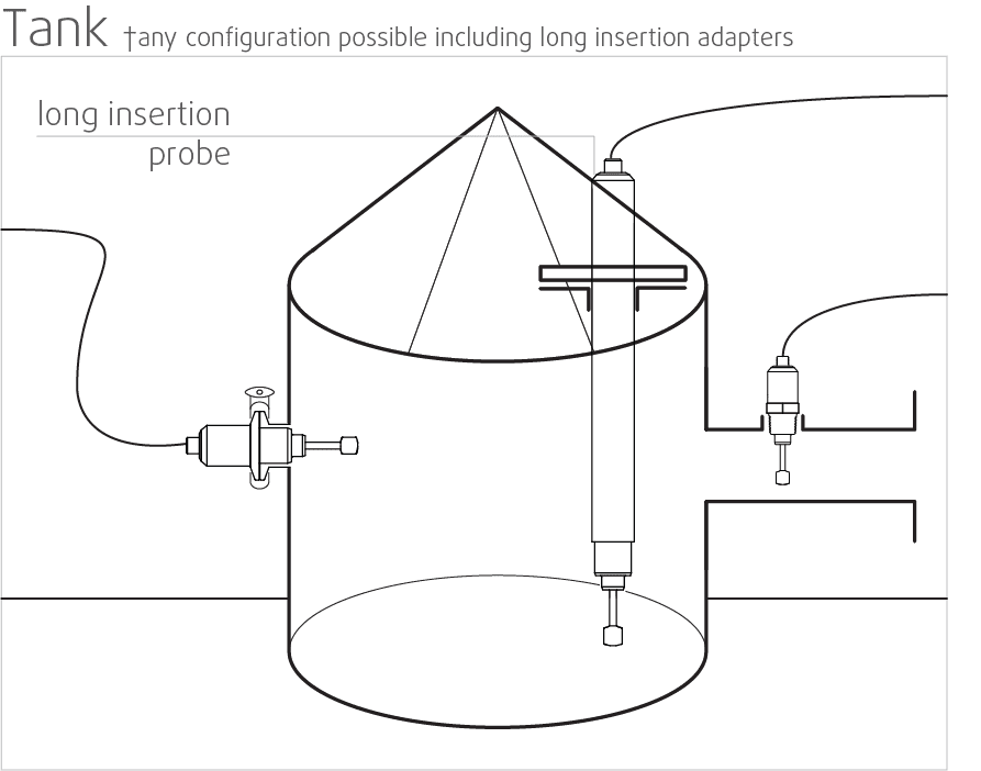 sensor-tank-mounting-srd-inline-process-viscometer-density-meter-for-food-printing-coating-mixing-grinding-automotive-pharmaceuticals