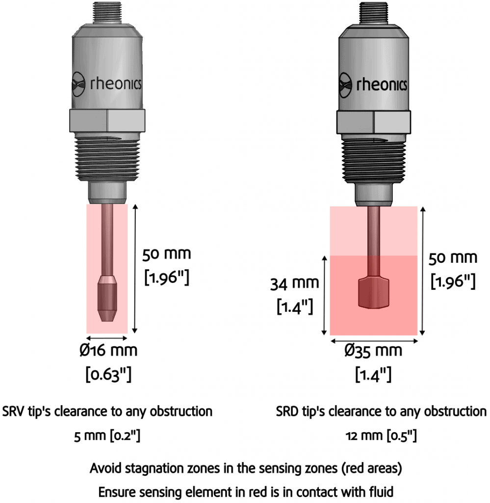 SRV-SRD-Installation considerations