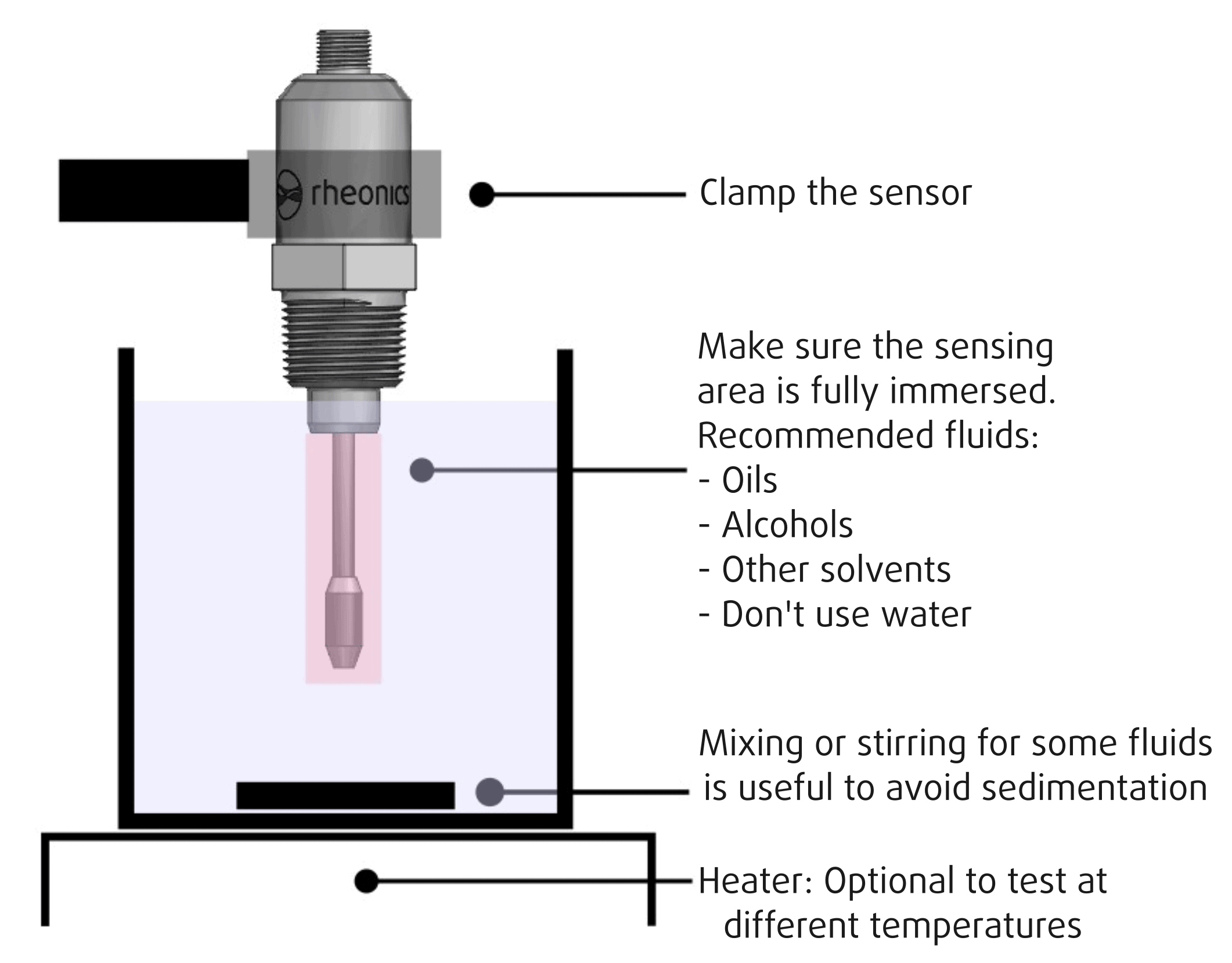 Static fluid test