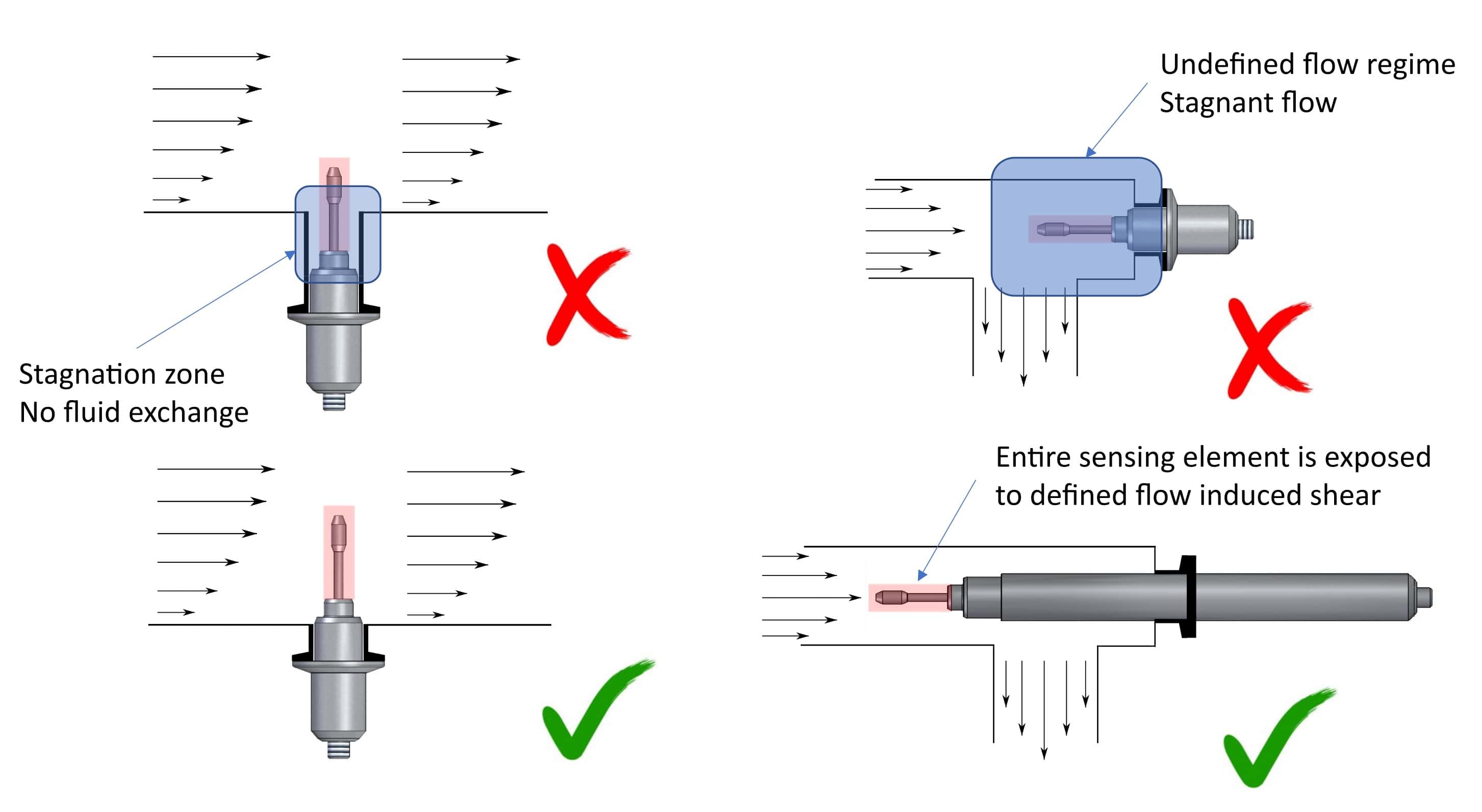Theorical aspect - Flowing fluid installation