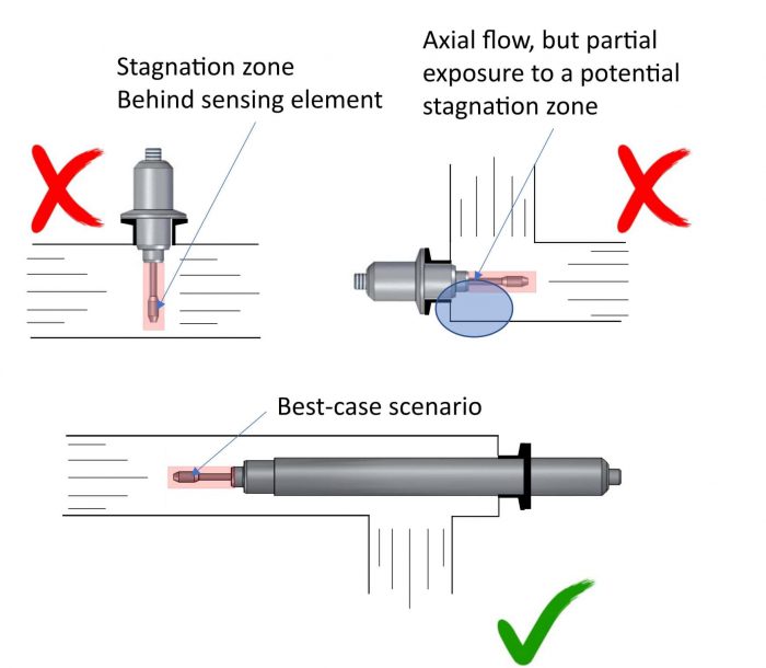 Theorical aspect - Fluid with yield stress installation Theorical aspect - Fluid with yield stress installation