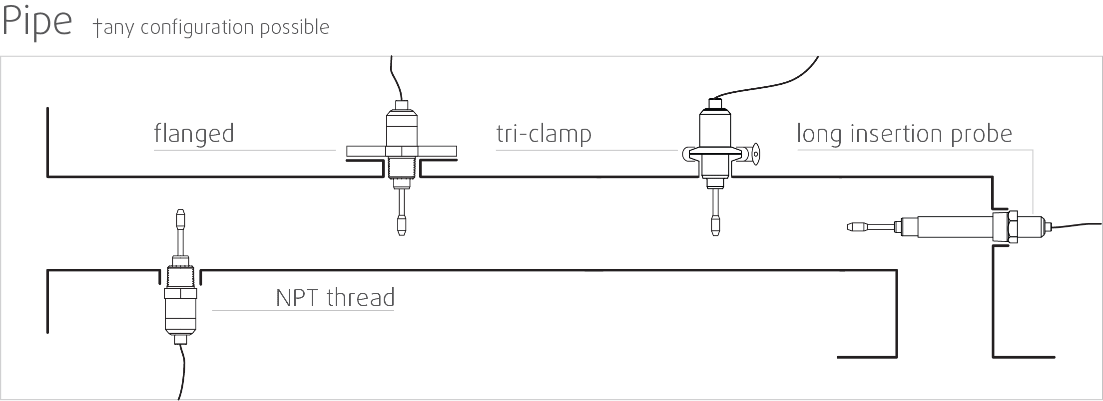 sensor-pipe-mounting-srv-inline-process-viscometer-for-food-printing-coating-mixing-grinding-automotive-pharmaceutica Rheonics Viscometer SRV inline mounting examples options