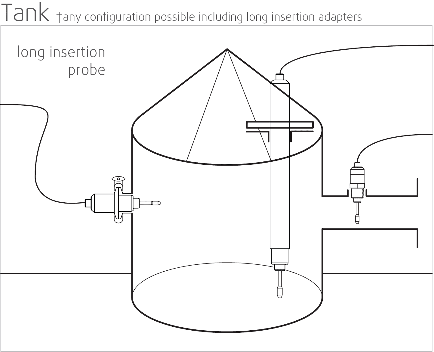 sensor-tank-mounting-srv-inline-process-viscometer-for-food-printing-coating-mixing-grinding-automotive-pharmaceutical sensor-tank-mounting-srv-srd-inline-process-viscometer-density-meter-for-food-printing-coating-mixing-grinding-automotive-pharmaceuticals