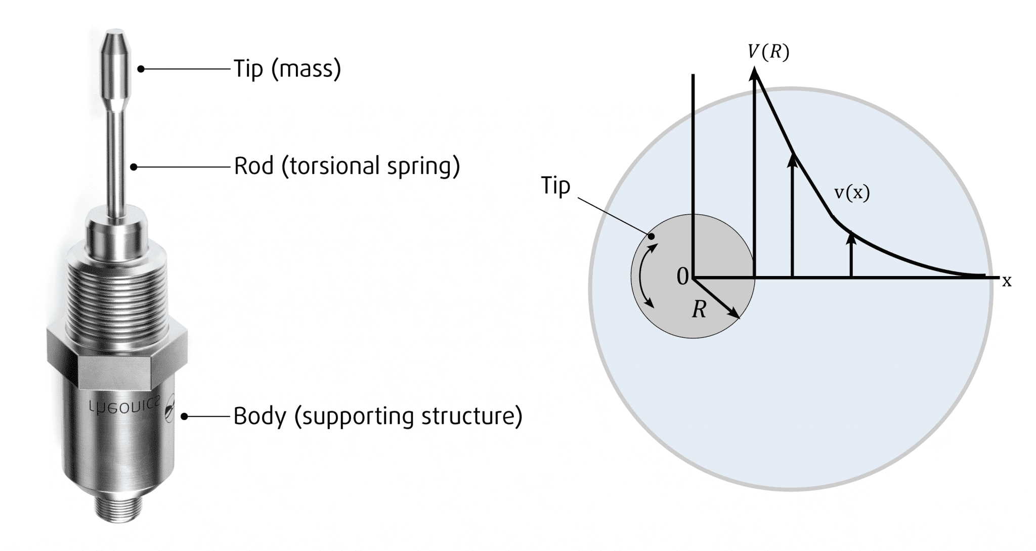 Estimating effective shear rate » rheonics :: viscometer and density meter