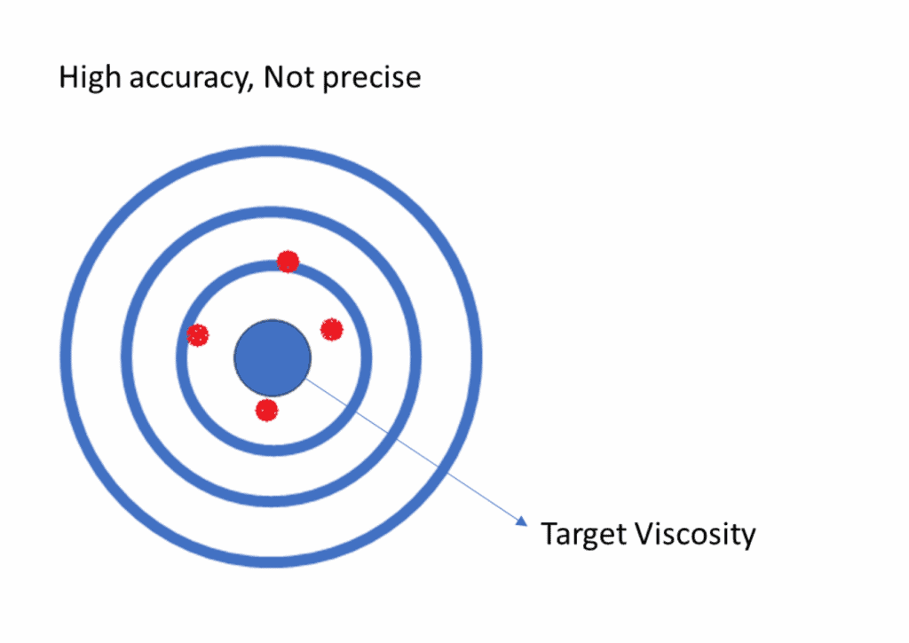 Measurement device repeatability and reproducibility » rheonics ...