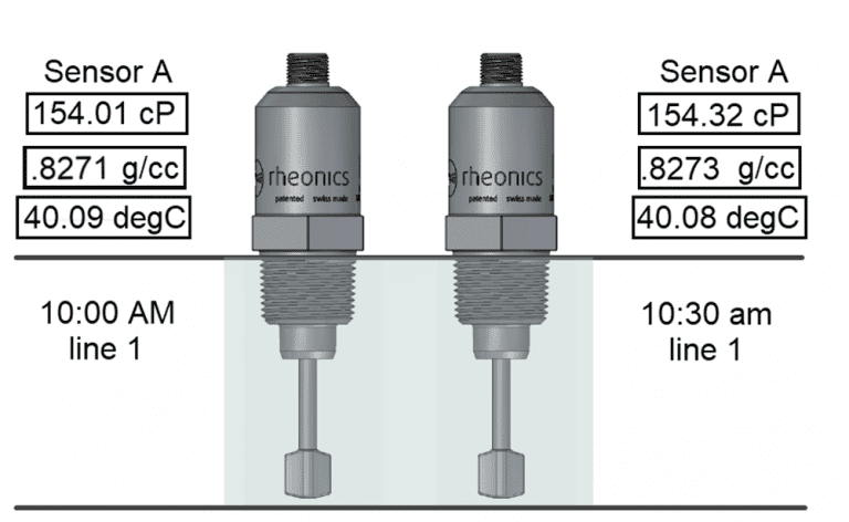 R R Test Measurement device repeatability and reproducibility » rheonics ...