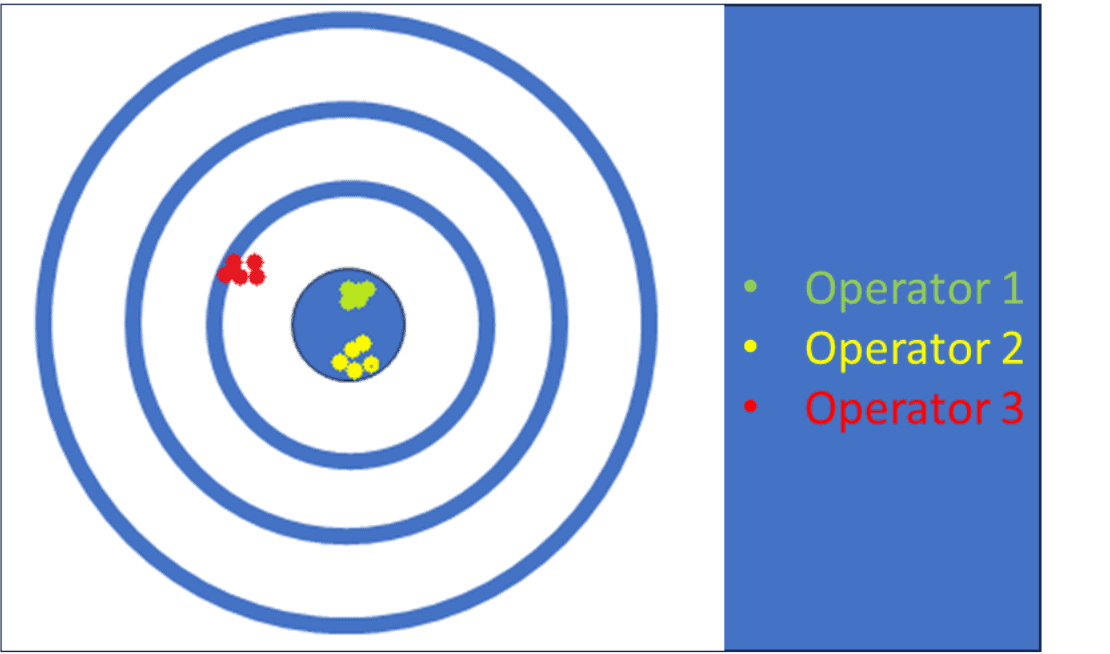 Figure 4 Example of a good repeatability test