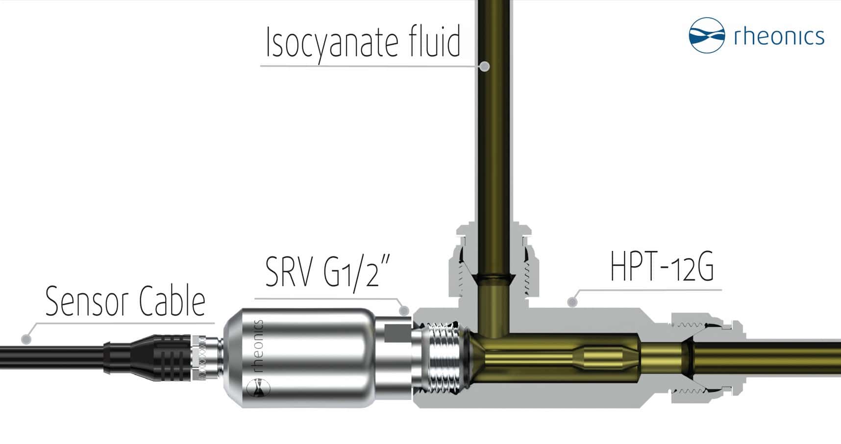 Isocyanate Line