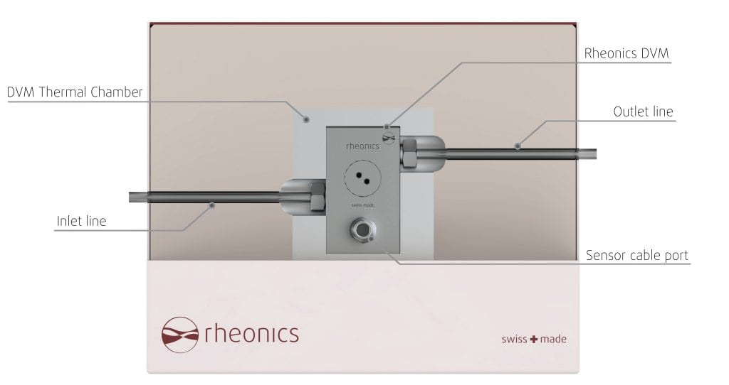 DTCM dvm-smart-thermal-control-module-rheonics-viscosity-and-density Parts DTCM dvm-smart-thermal-control-module-rheonics-viscosity-and-density Parts