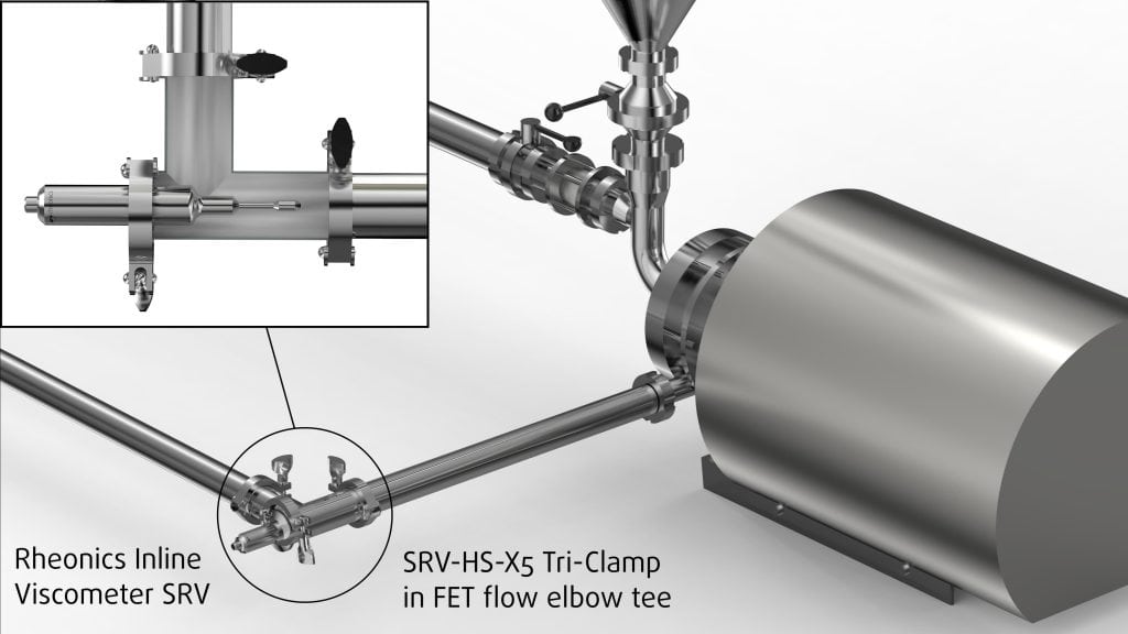 Rheonics SRV Inline Viscometer installed in mixing mill in pipeline for mayonnaise