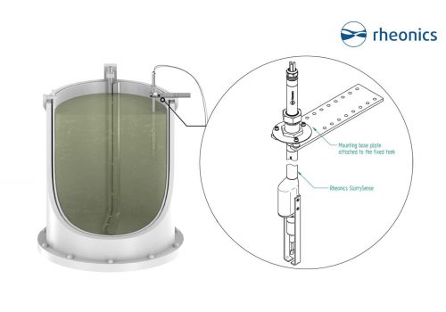 Rheonics-density and viscosity meter-SlurrySense in SlurryTank