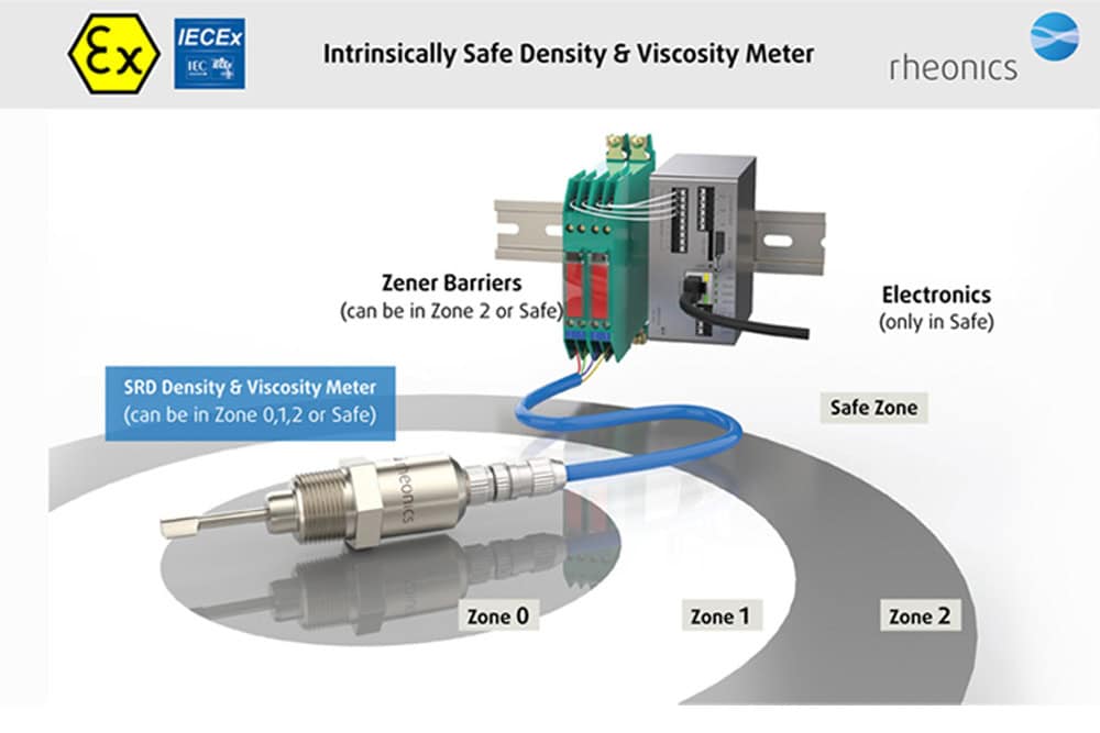 Rheonics density meter and viscometer SRD-EX-Zones-Electric-Installation