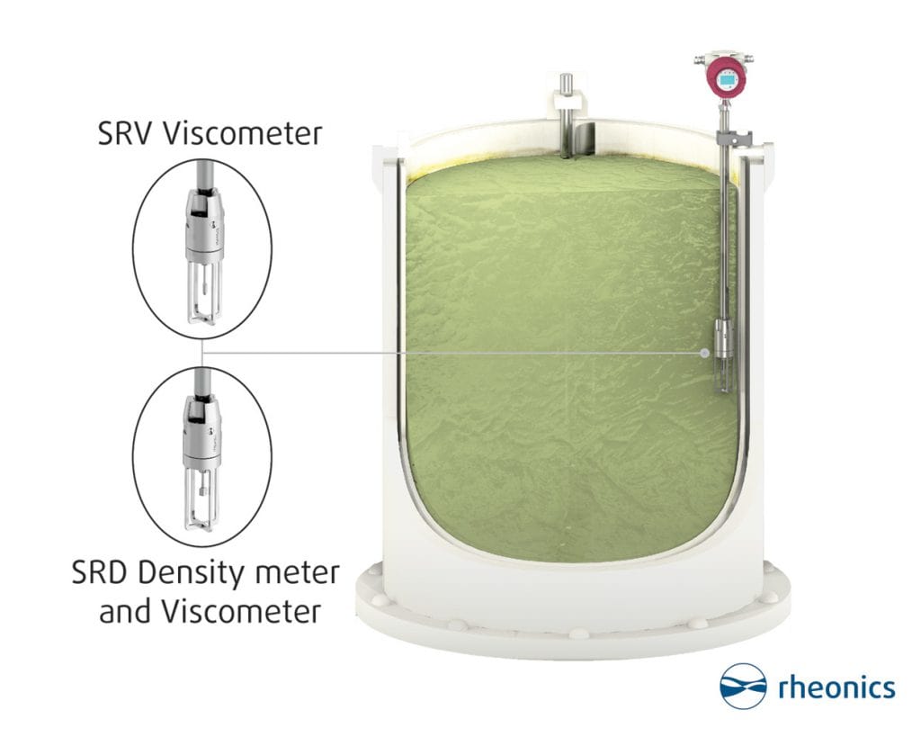 SRV Viscometer and SRD Density-Viscosity Meter Installed in a SlurryTrack Tank