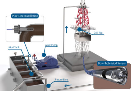 Drilling Mud Banner