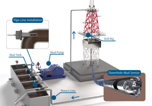 Drilling Mud Banner
