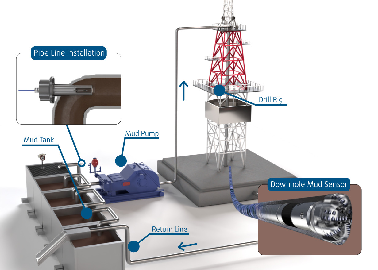Drilling Mud Banner