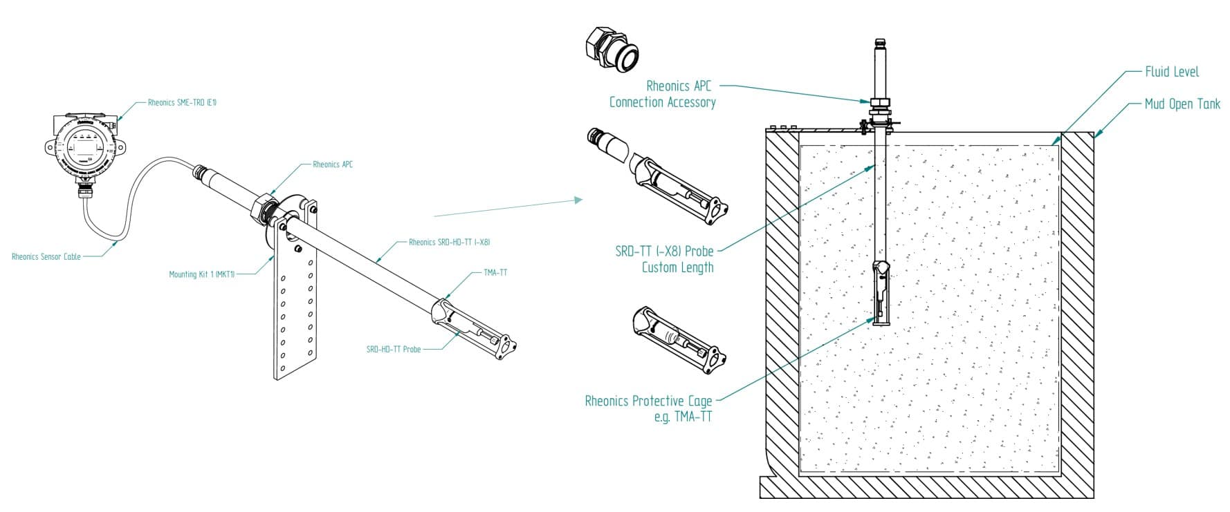 SRD Installation in an Open mud tank using the SlurrySense