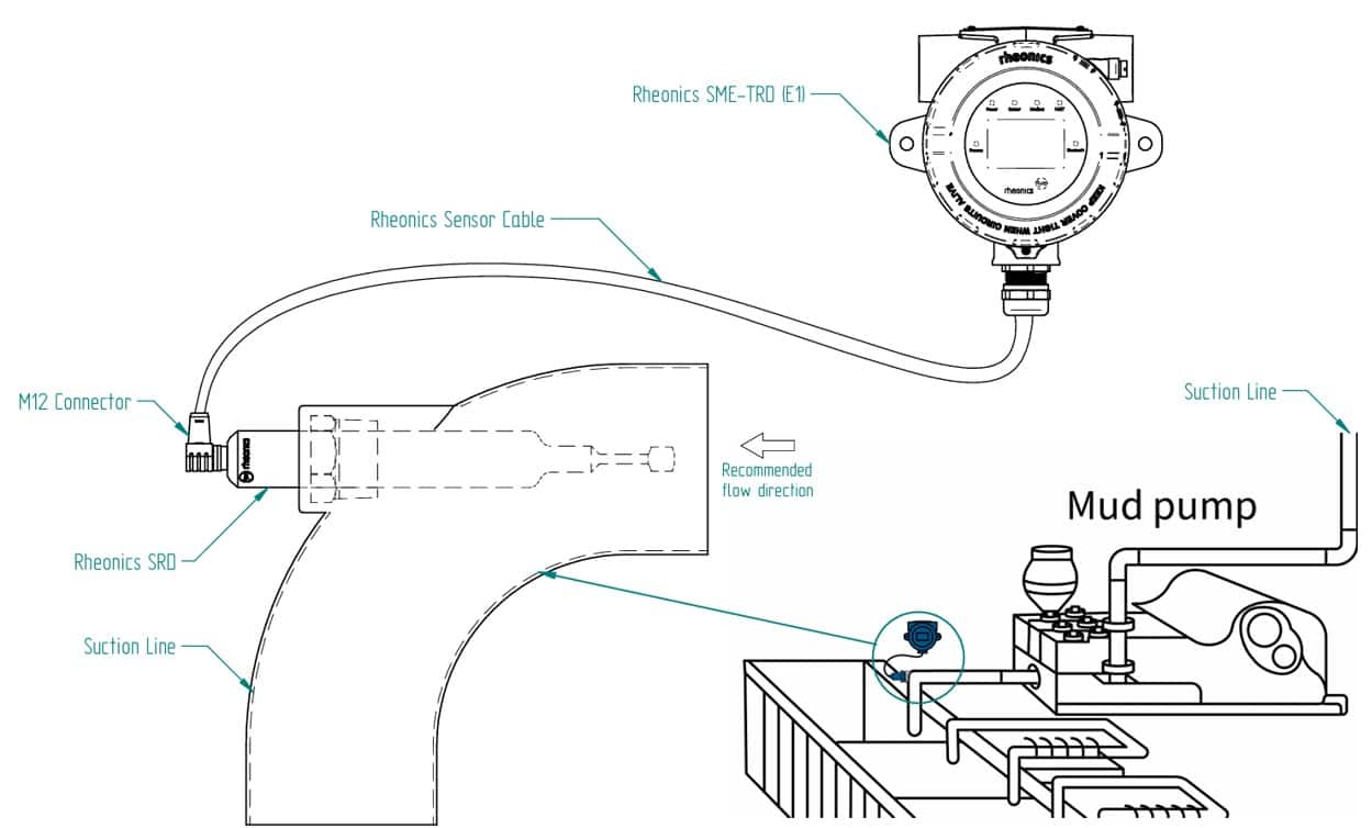 Installation in Mud suction Line