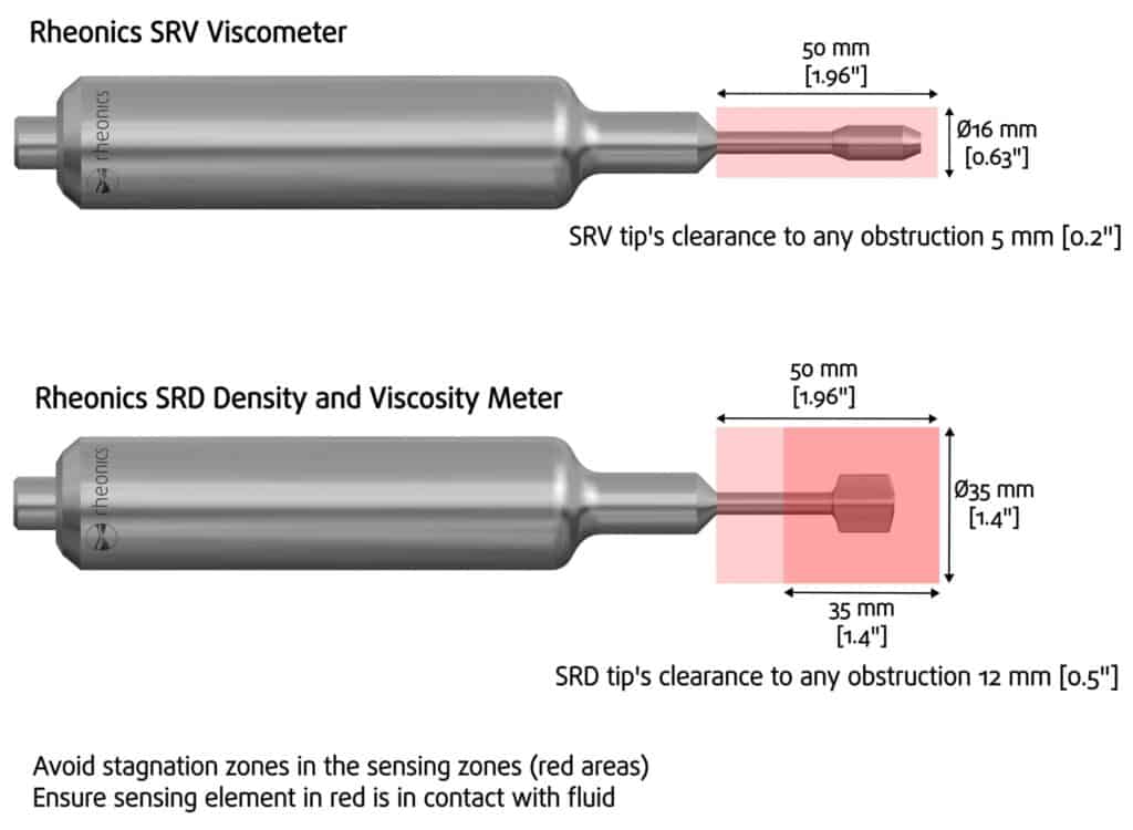Figure 10 - Type-SR sensors Installation considerations