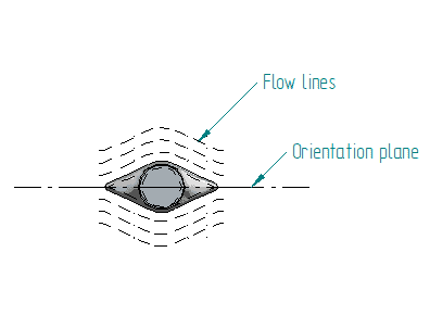 Figure 11 - SRD recommended tip orientation