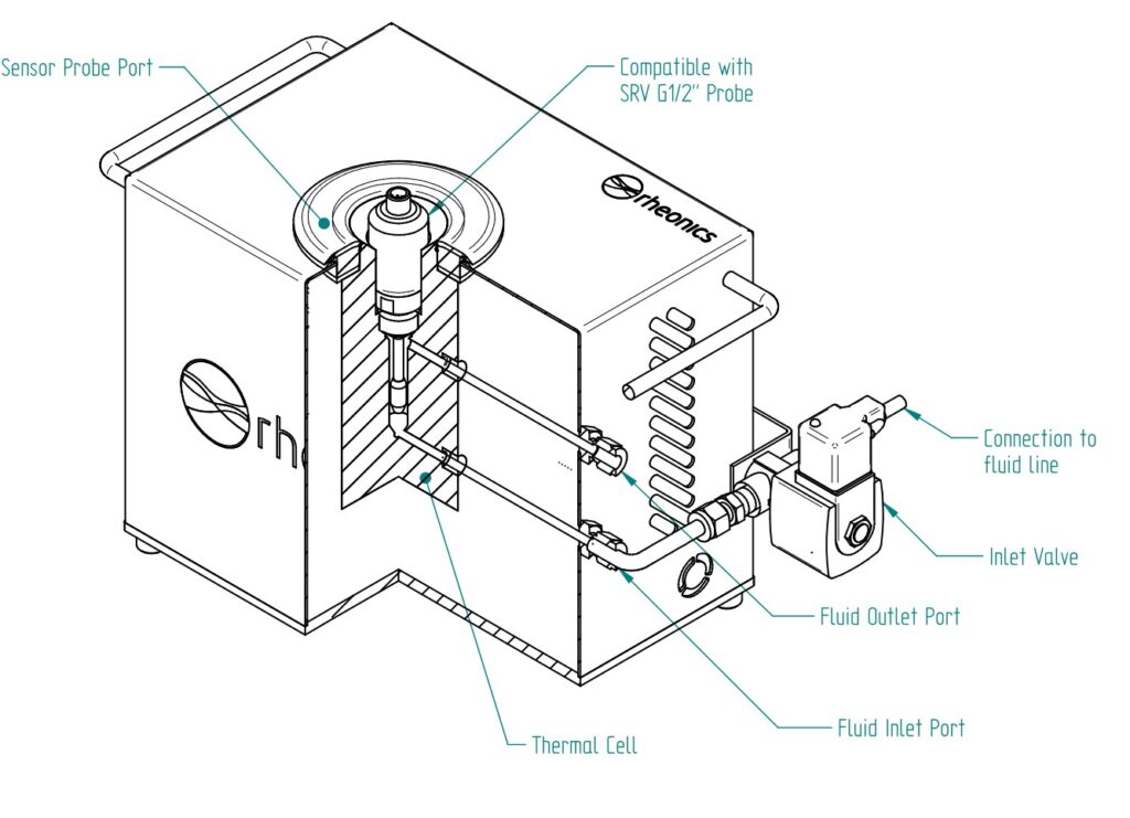 Figure 7: Inline Thermal Chamber for SRV Viscometer Rheonics STCM Line for Type-SR » rheonics :: viscometer and density meter 
