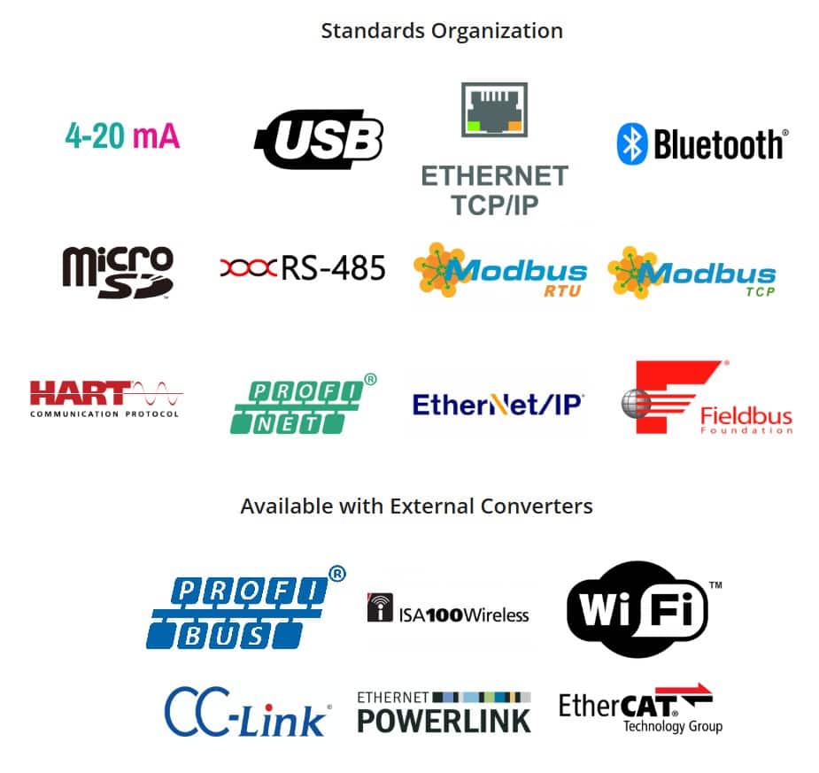 Figure 18: Communication and data transfer protocols supported directly and through the use of external converters by the Rheonics SME (Smart Module Electronics) unit.