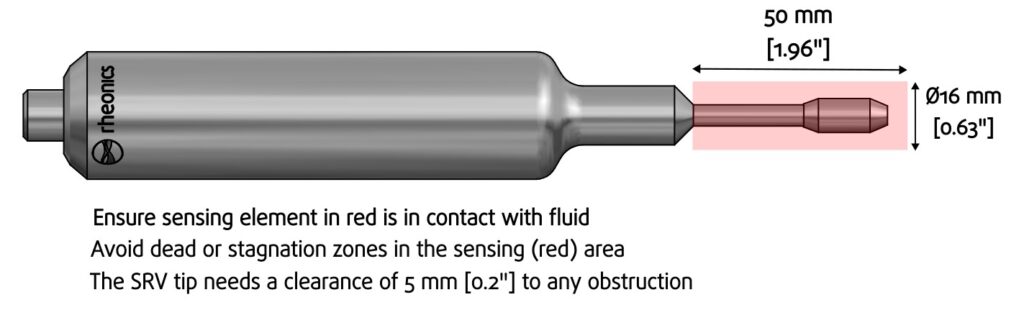 Figure 5: Rheonics SRV viscometer sensing area