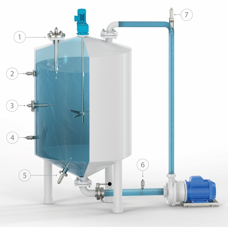 Figure 6: SRV installation options in tank and recirculation lines - Rheonics inline viscometer and density meter in tank and recirculation line for mixing processes 