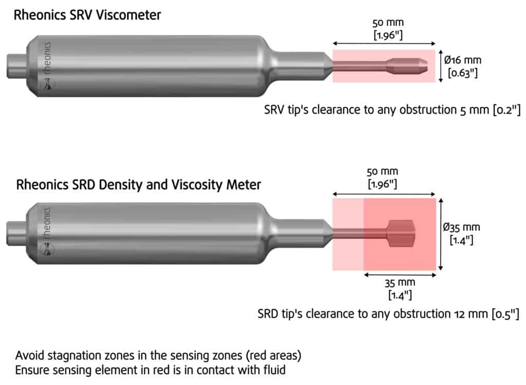 Figure 13 - Type-SR sensors: Installation considerations