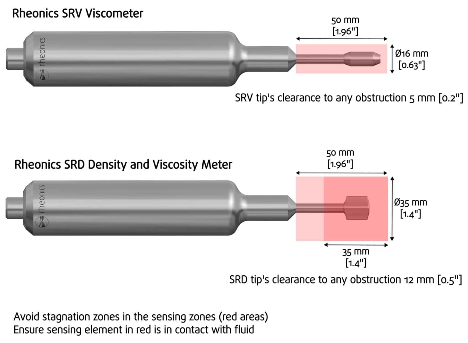 Srd Meter Riser Inline Viscosity & Density Monitoring for Consumer Care Product Filling ...