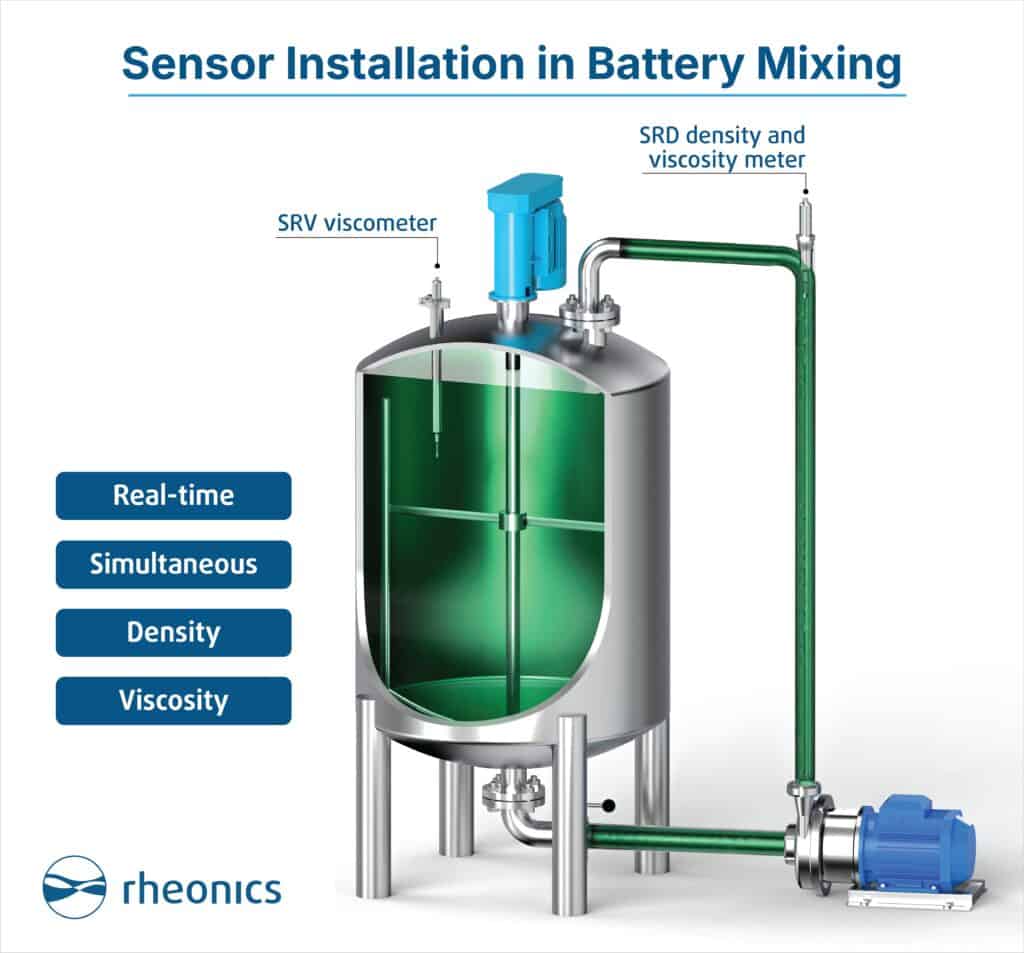 Sensor Instalation In Battery Mixing