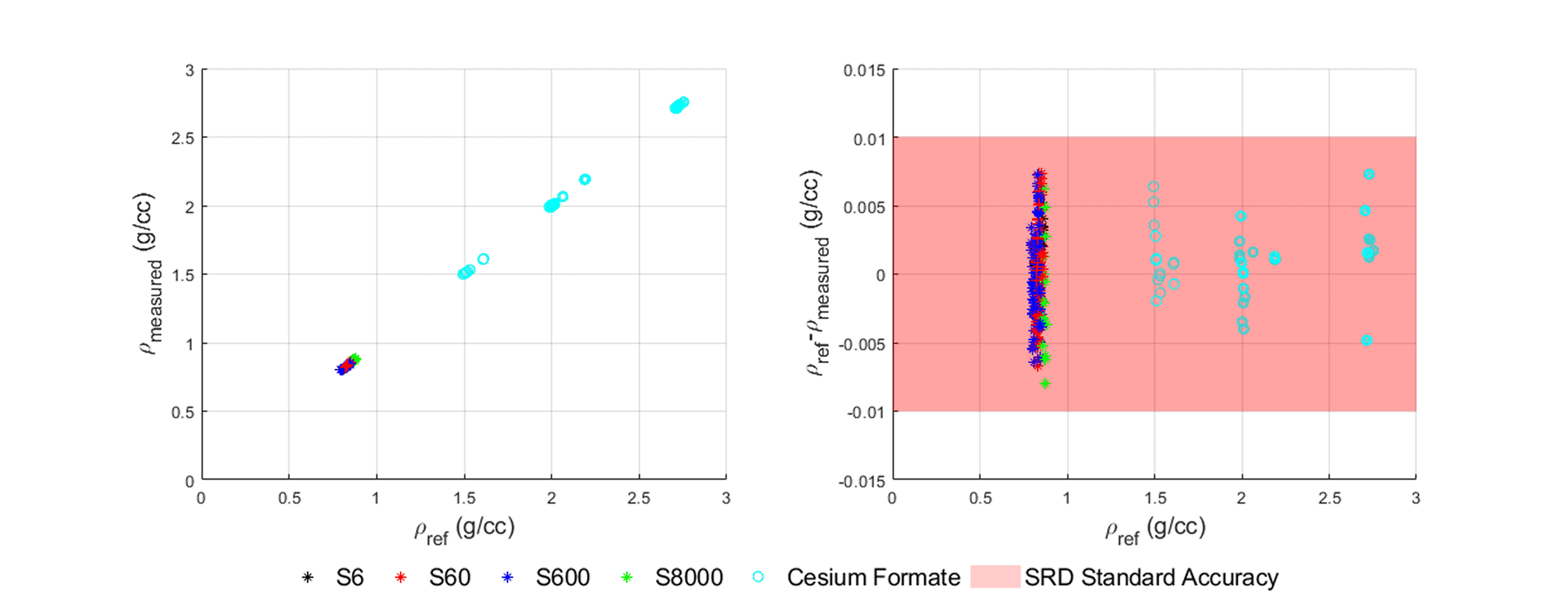 Graf rezonanční odezvy