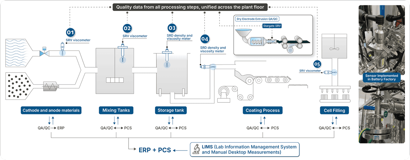 Schéma implementace senzoru
