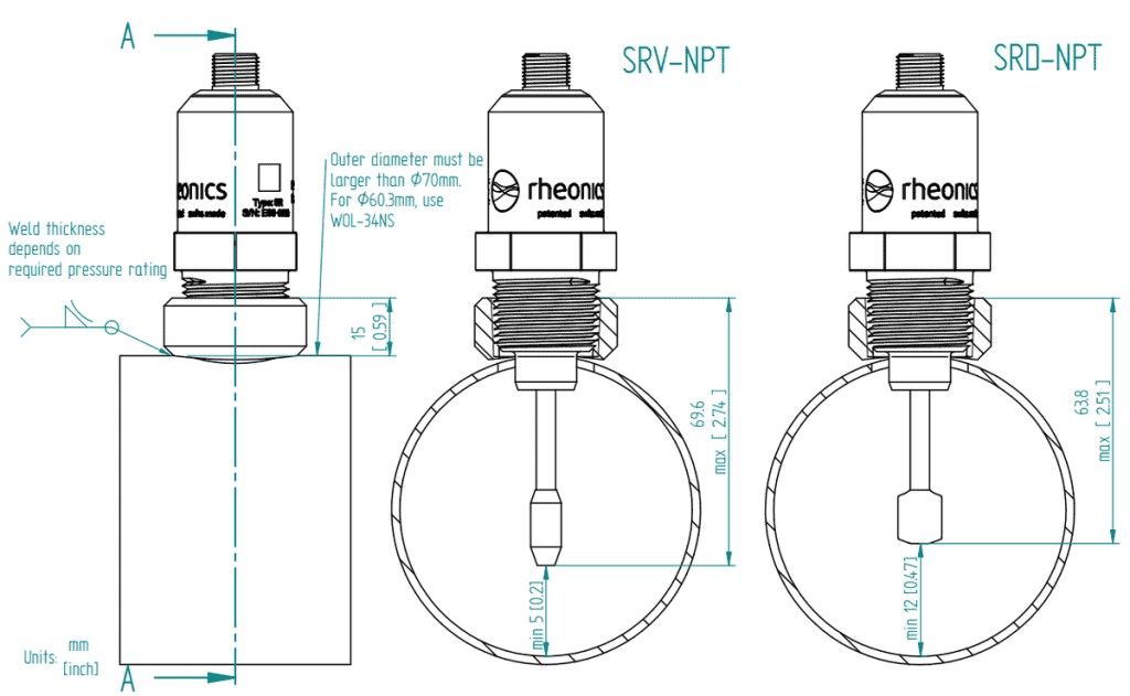 Figure 6: Rheonics WOL-34NL weldolet