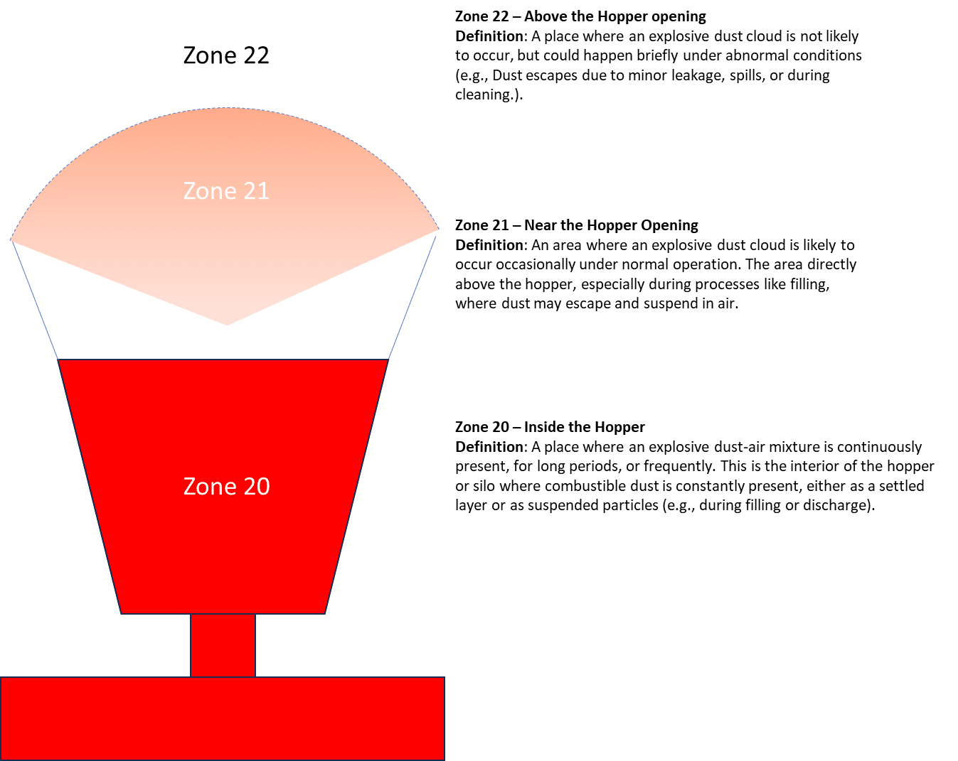 Figure 3. Dust atmosphere zoning
