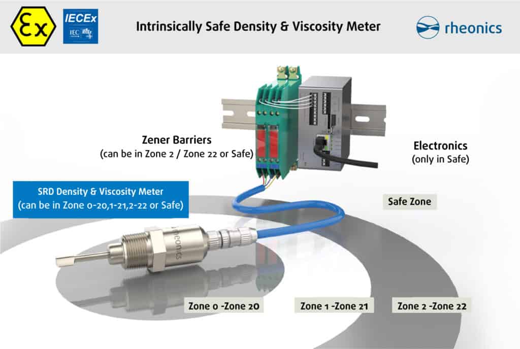 Figure 7. Intrinsically safe installation of Rheonics inline viscometer SRD.