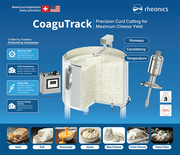 Coagutrack instalado para infográfico da CheeseExpo