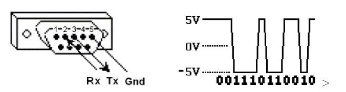 Modbus Server Protocol Details