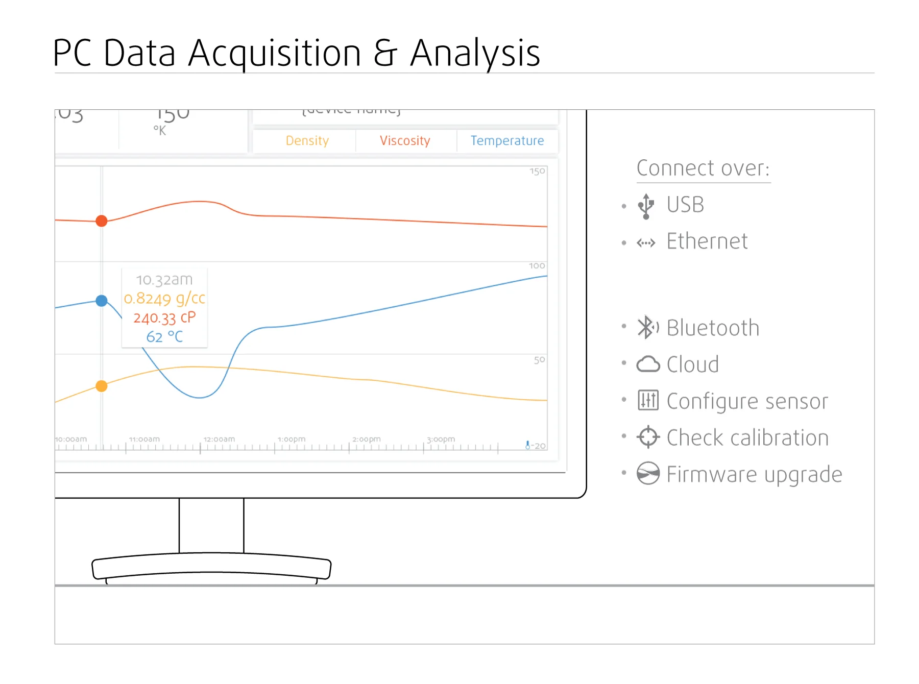 pc_data-rheonics-control-panel-software-options-for-rheonics-density-meters-and-viscometers-data-driven-optimization